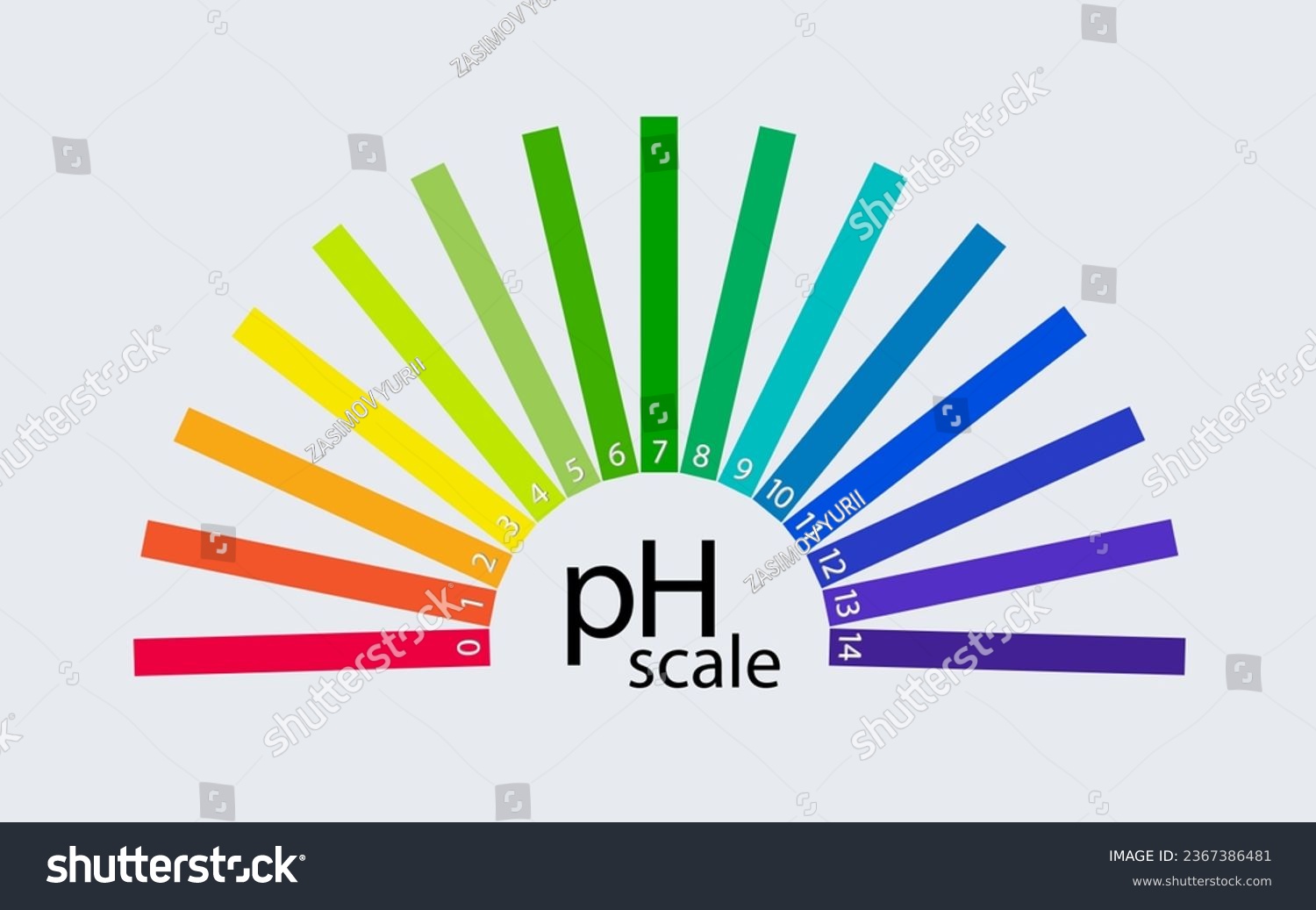 pH scale chart for acid and alkaline solutions. - Royalty Free Stock ...