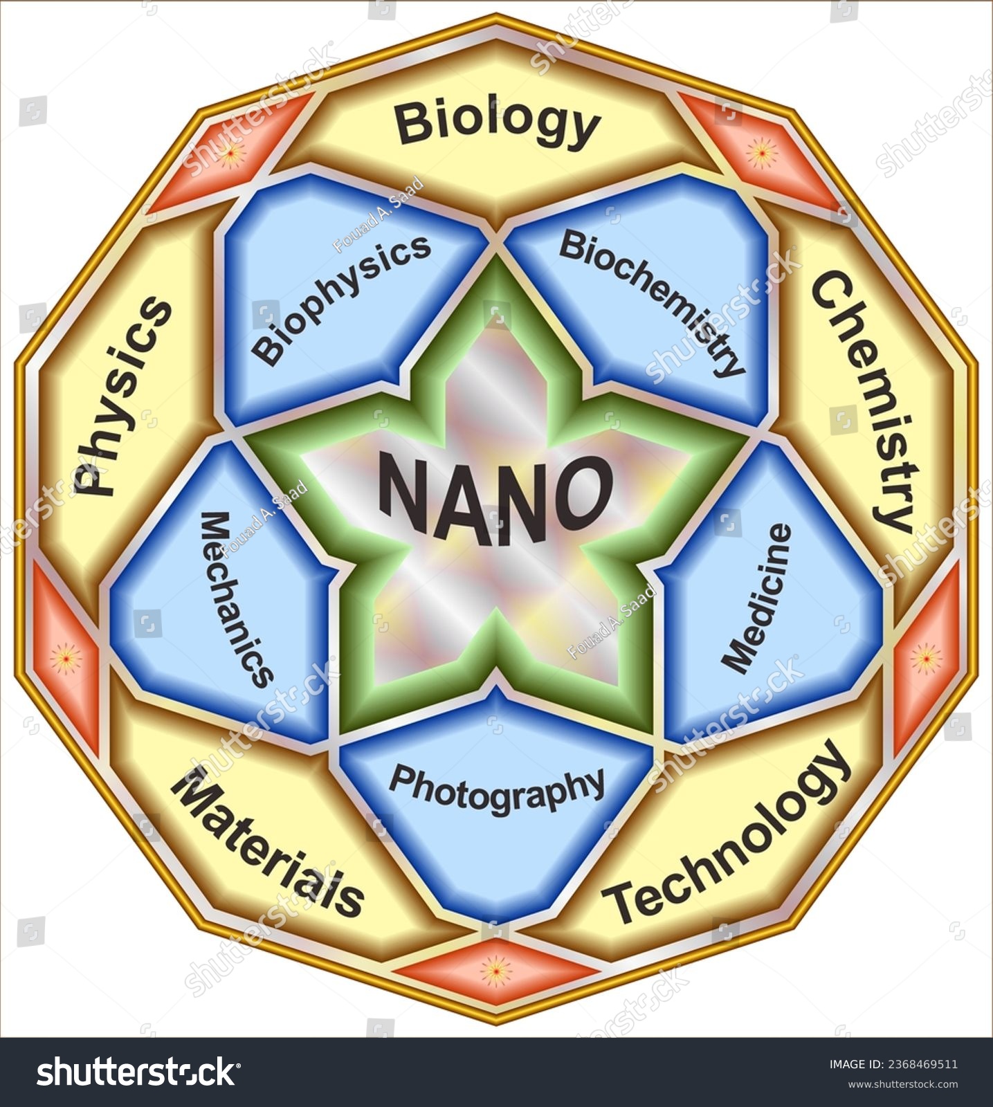 Nano (symbol n) is a unit prefix meaning one billionth. Used primarily with the metric system, this prefix denotes a factor of 10−9 or 0.000000001. #2368469511