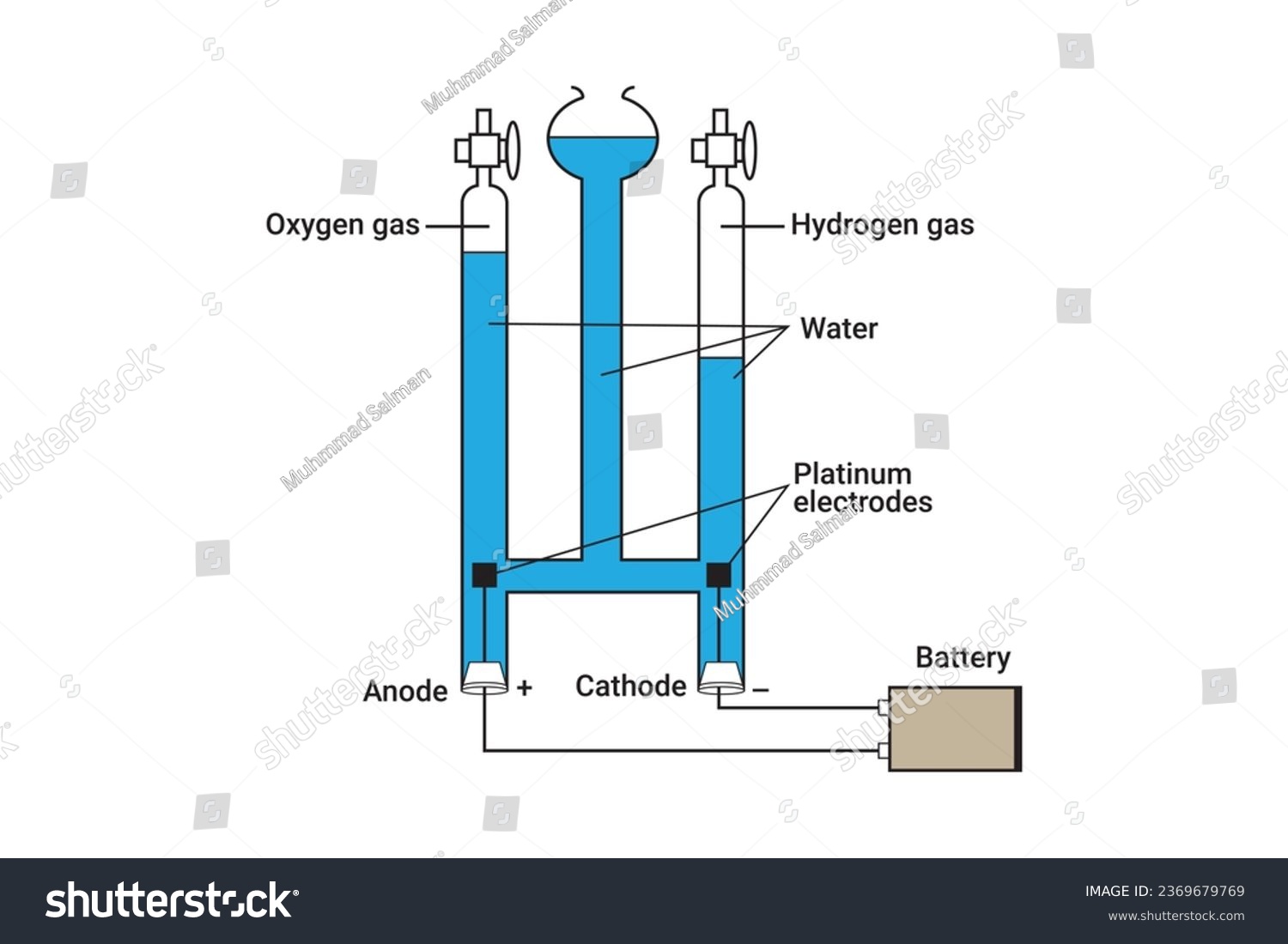 Electrolysis of Water. Labeled diagram to show - Royalty Free Stock ...