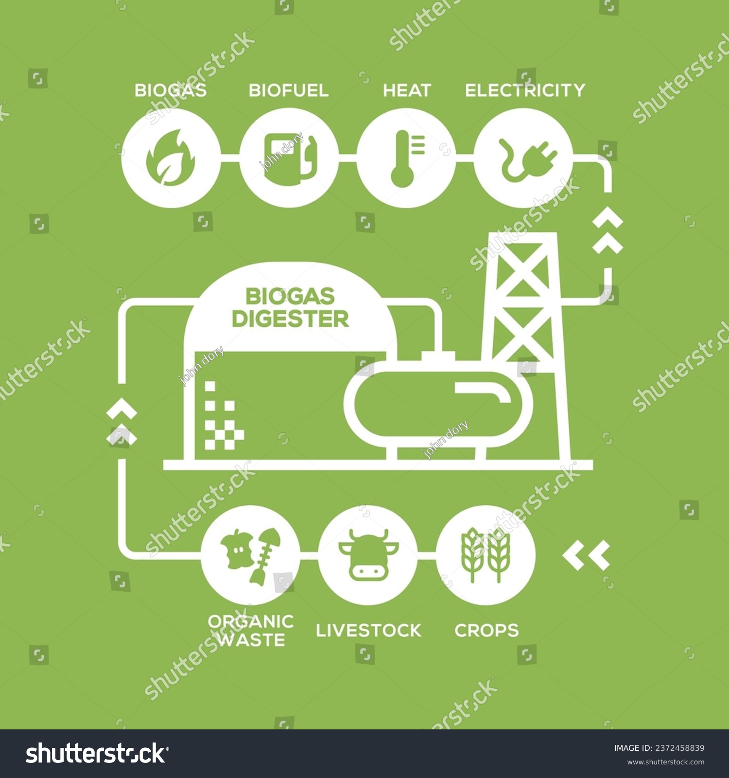 Simple Biogas Plant Diagram. Biogas production - Royalty Free Stock ...