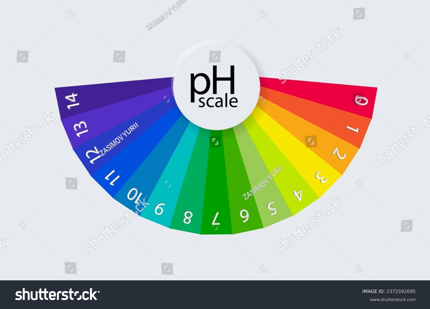 pH scale chart for acid and alkaline solutions. - Royalty Free Stock ...