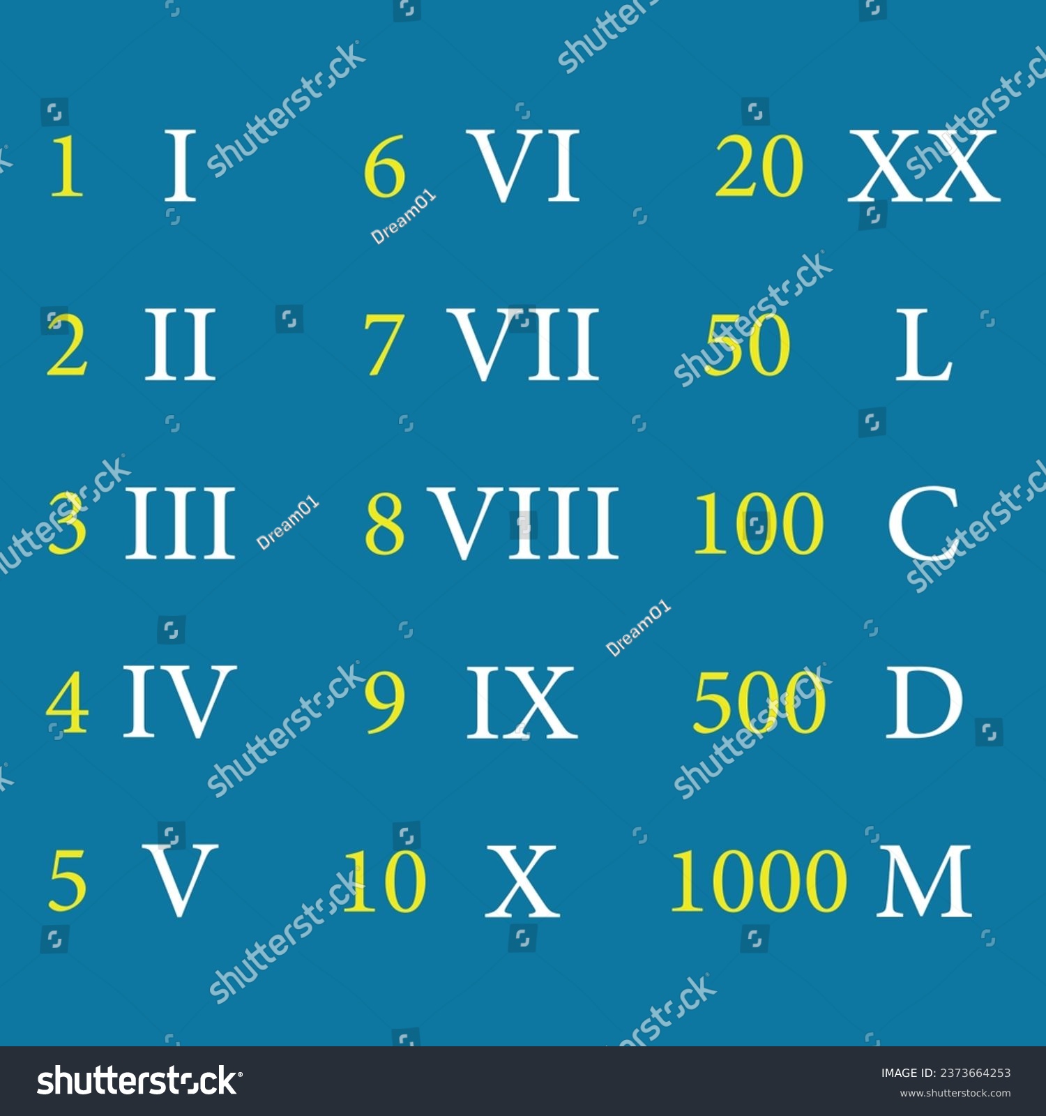 Roman numerals chart on blue background. Numbers - Royalty Free Stock ...