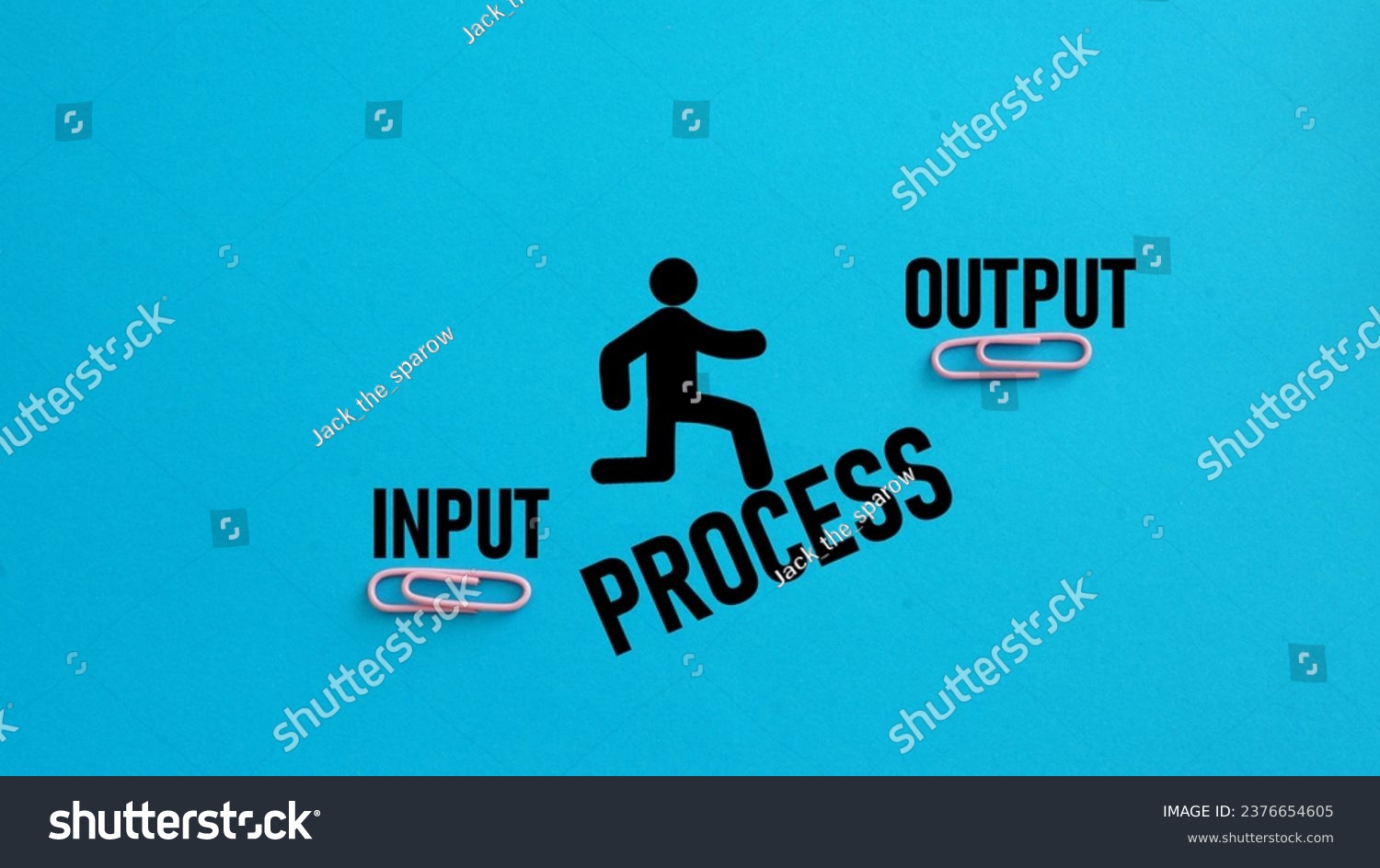 Flow of input and output with process . Input, output, outcome and impact. #2376654605