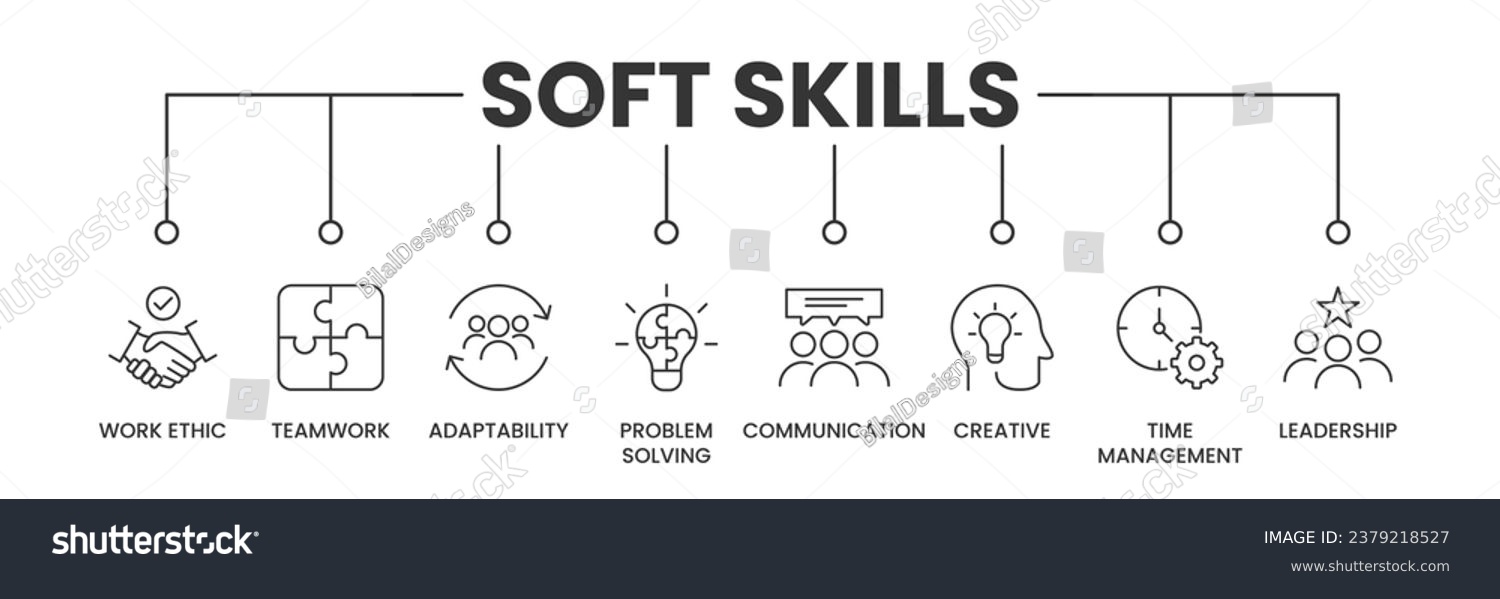 Soft Skills banner with icons. Outline icons of - Royalty Free Stock ...