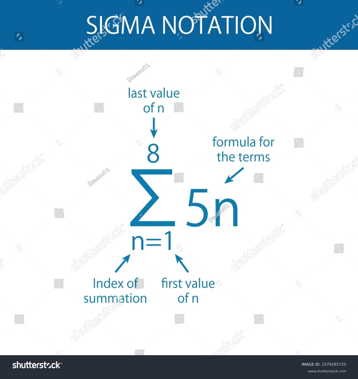 Sigma summation symbol. Math sigma sign vector. - Royalty Free Stock ...