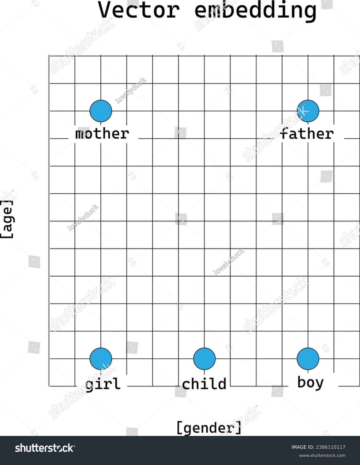 Vector embedding diagram showing word embedding. - Royalty Free Stock ...