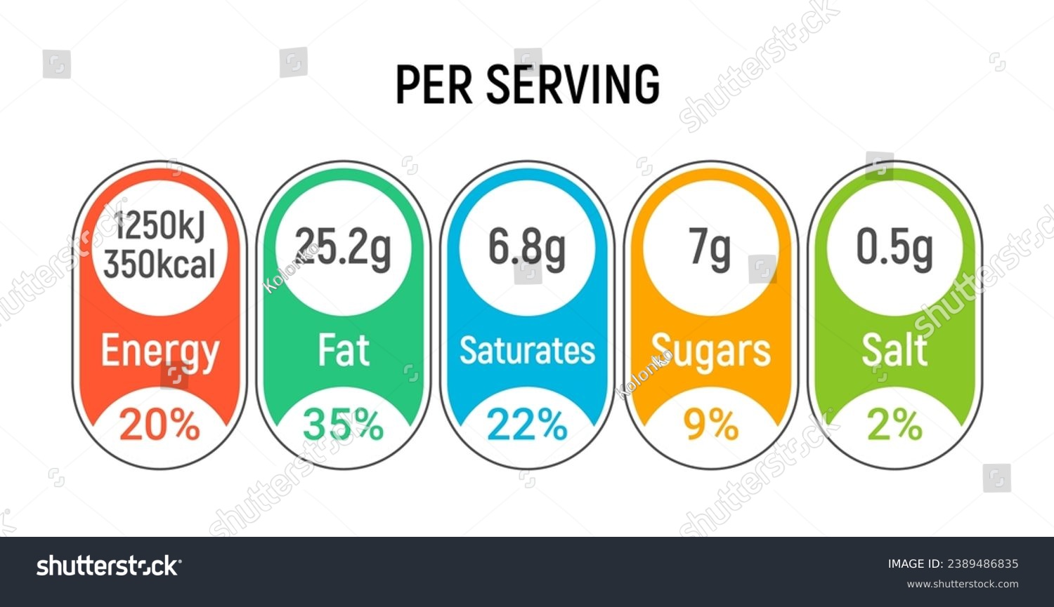 Nutrition table value per serving. Food info label nutrition portion calorie packaging vector daily icon information #2389486835