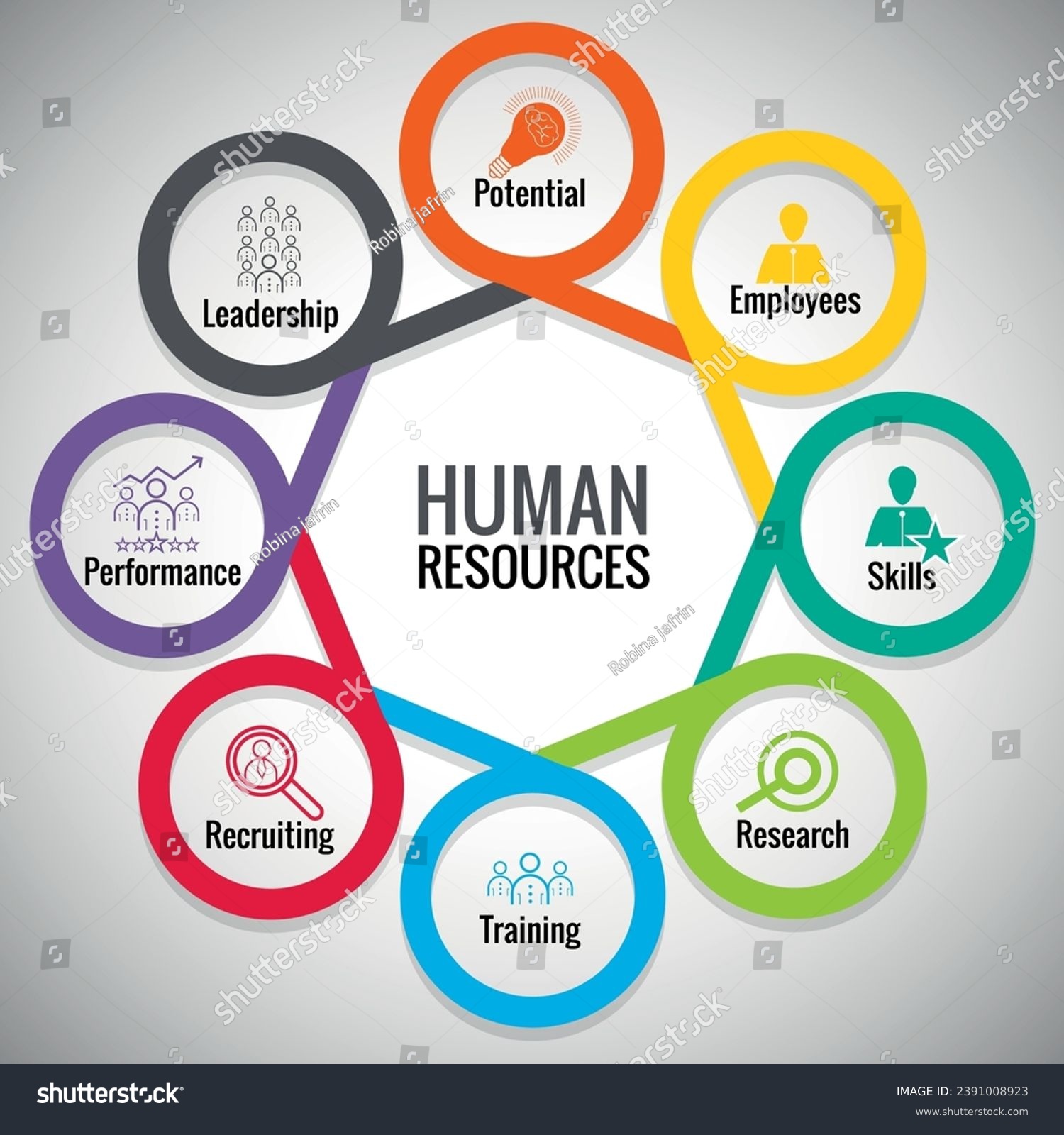 Responsibilities of Human Resources, Info - Royalty Free Stock Vector ...