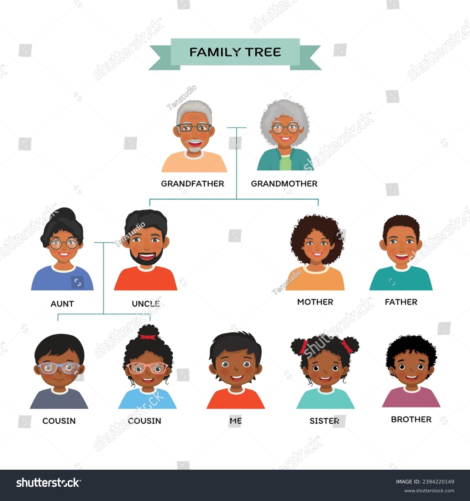 African family tree chart with human avatars - Royalty Free Stock ...