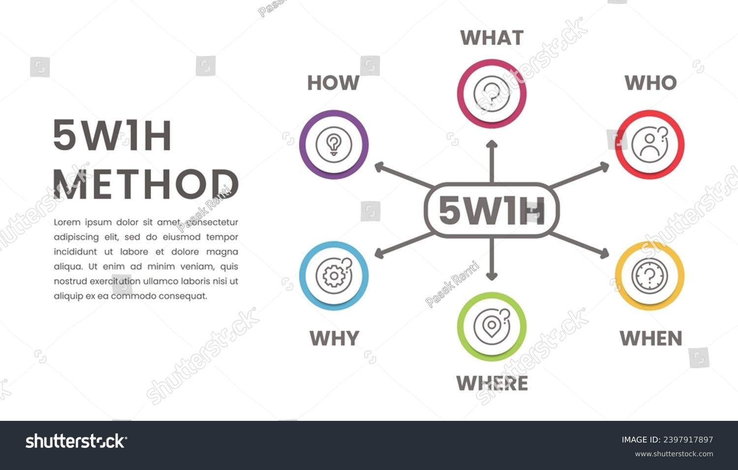 5W1H problem solving method infographic for - Royalty Free Stock Vector ...