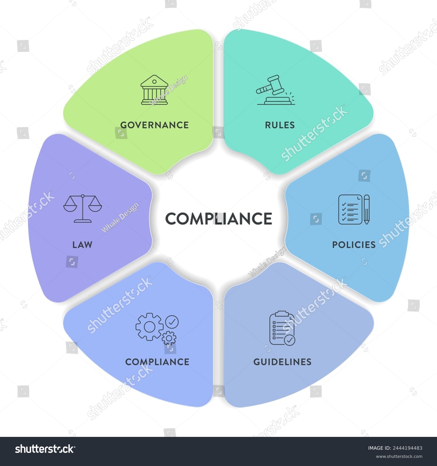 Compliance Framework Infographic Diagram Chart - Royalty Free Stock ...