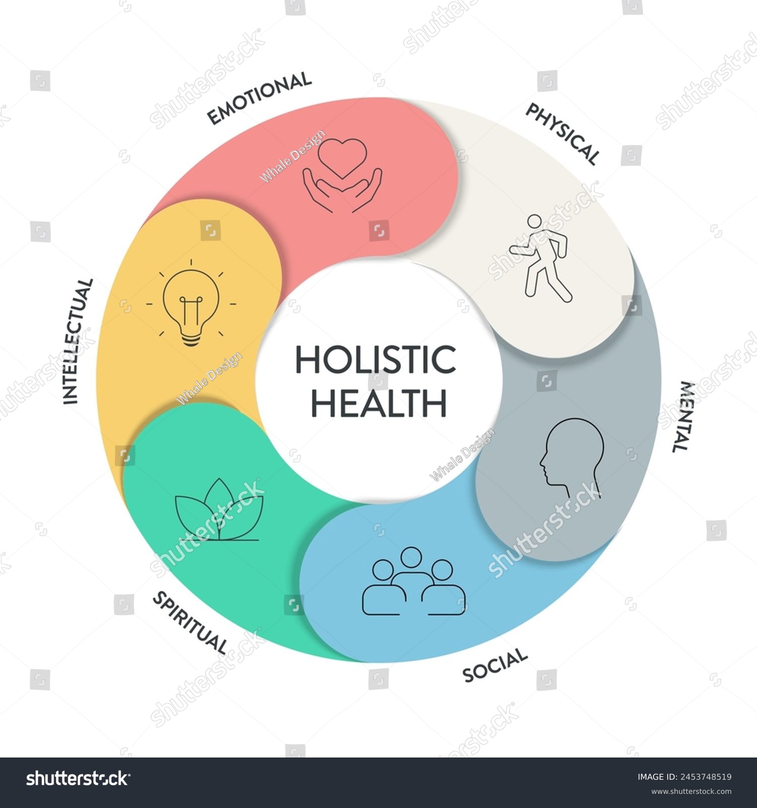 Holistic Health framework infographic diagram - Royalty Free Stock ...