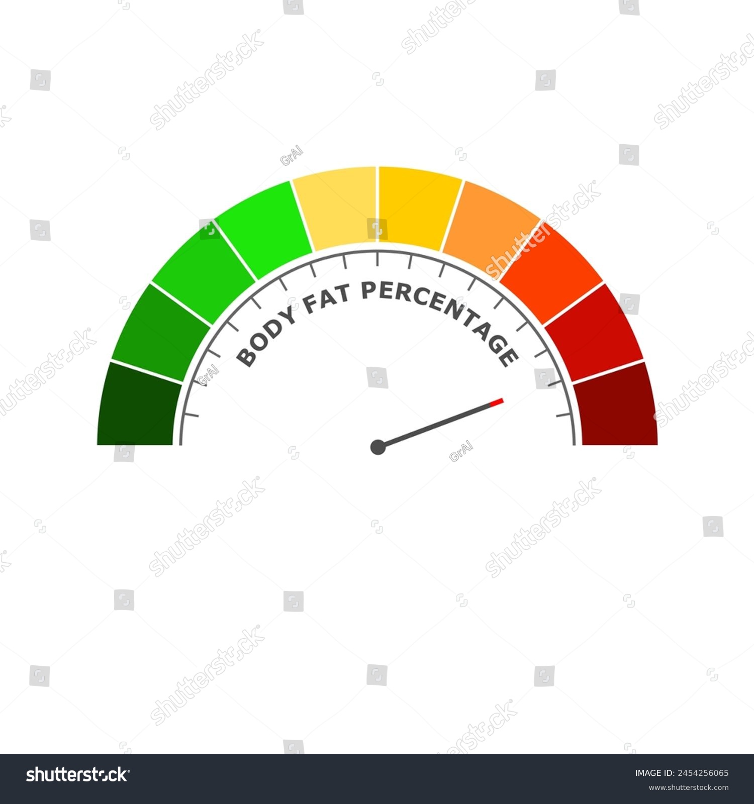 Body fat percentage bad level on measure scale. - Royalty Free Stock ...