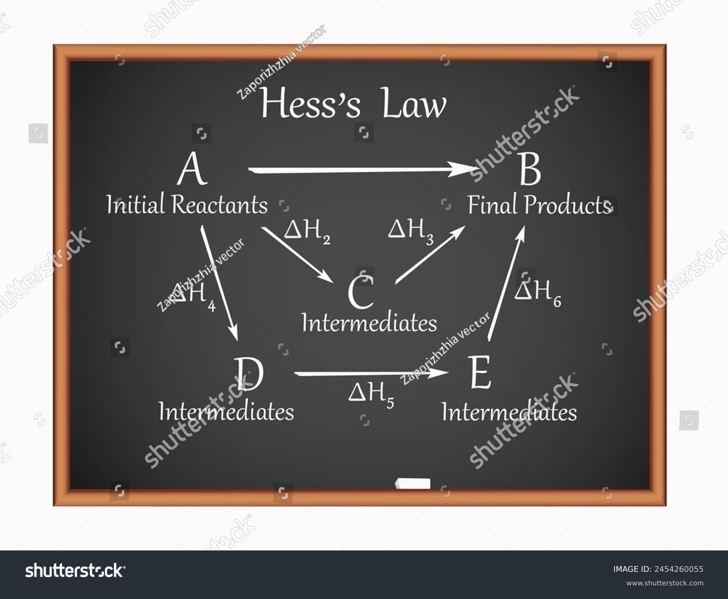 Hess's law of constant heat summation diagram. - Royalty Free Stock ...