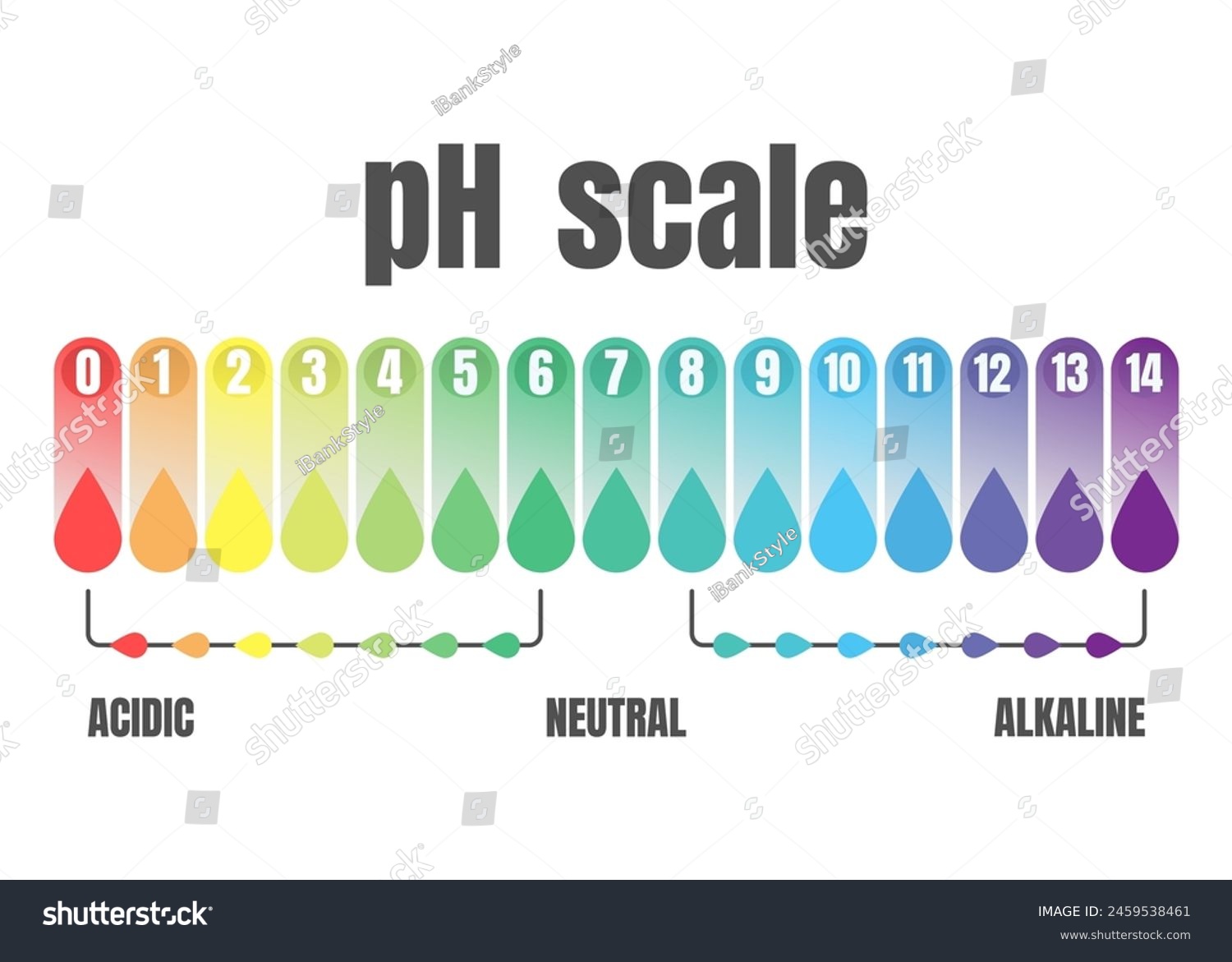 pH scale fluid drop acidic neutral and alkaline - Royalty Free Stock ...