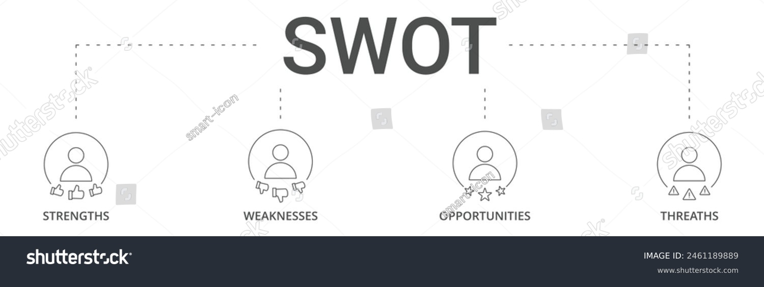 Banner SWOT analysis concept with strengths, - Royalty Free Stock ...