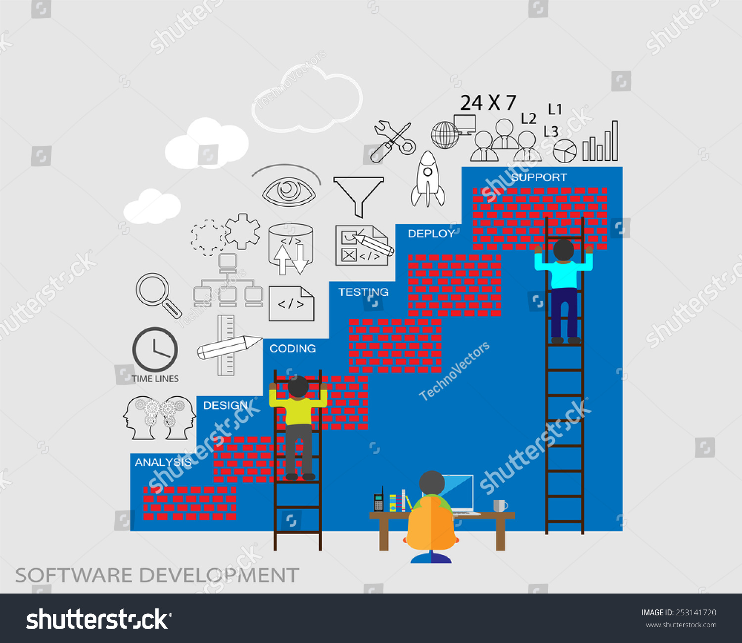 Software Development Life Cycle. This Vector - Royalty Free Stock ...