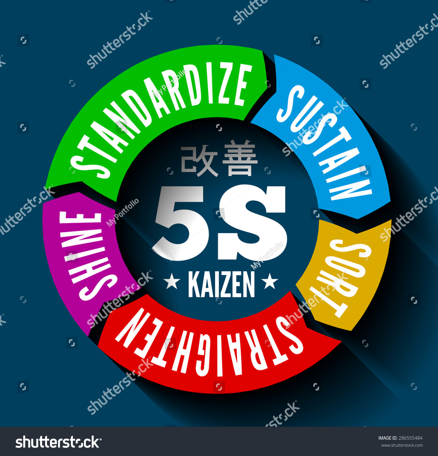 5S methodology kaizen management from japan. Sort, Straighten, Shine, Standardize and Sustain. Vector illustration #286555484