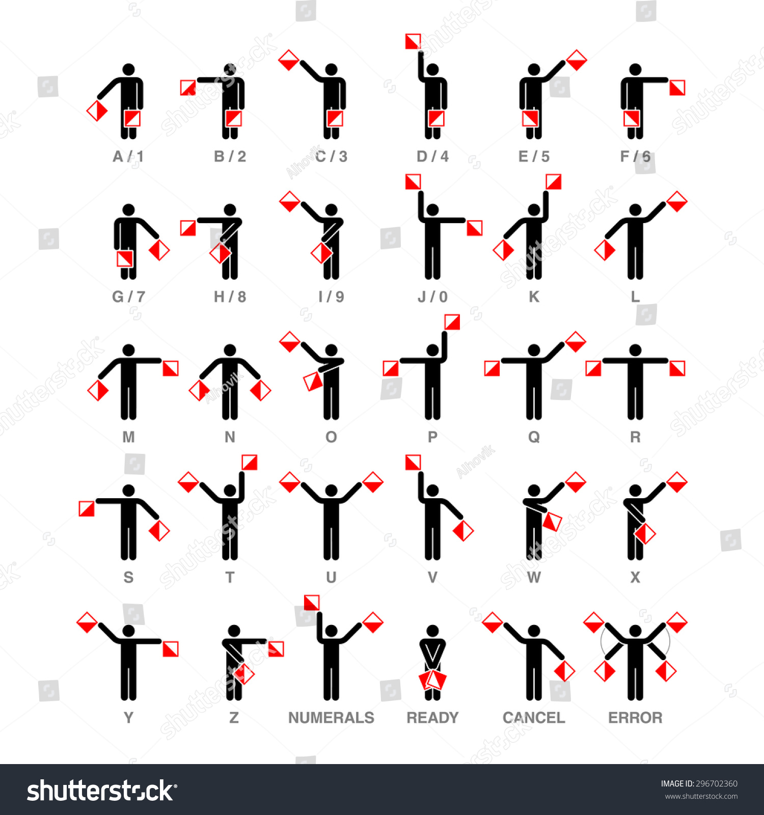 semaphore flag signals alphabet and numbers royalty free stock vector 296702360 avopix com