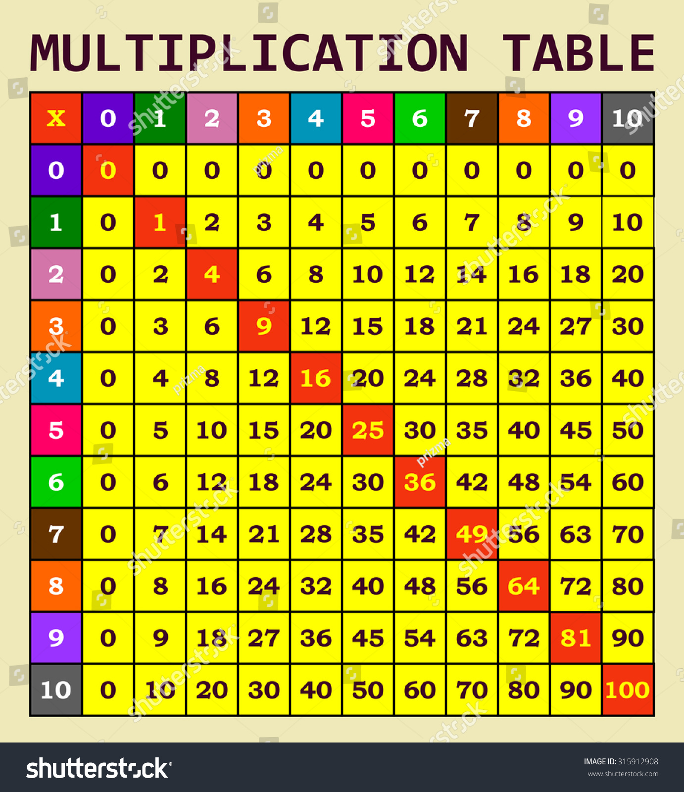 Multiplication table template for students - Royalty Free Stock Vector ...