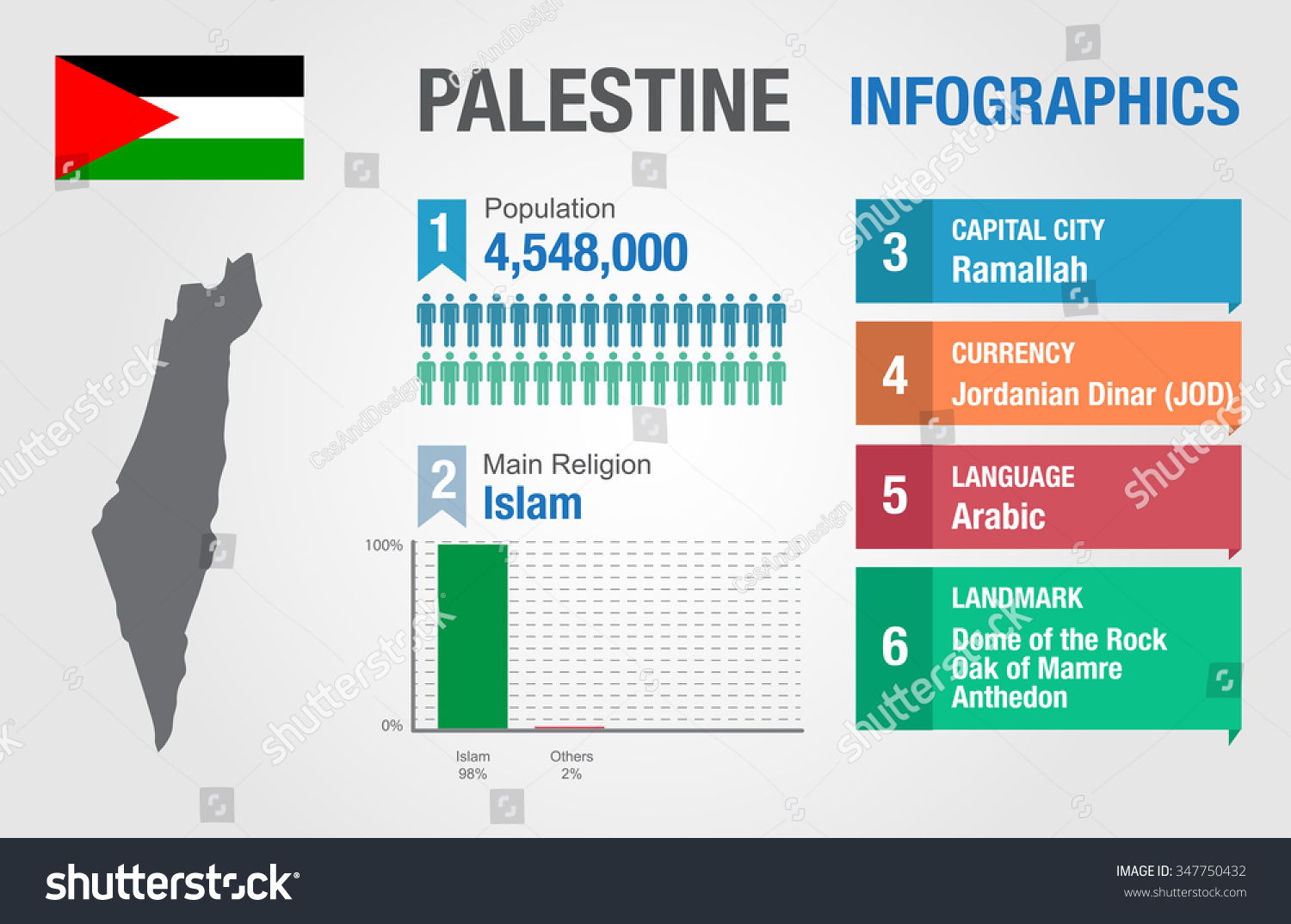 Palestine Infographics, Statistical Data, - Royalty Free Stock Vector ...