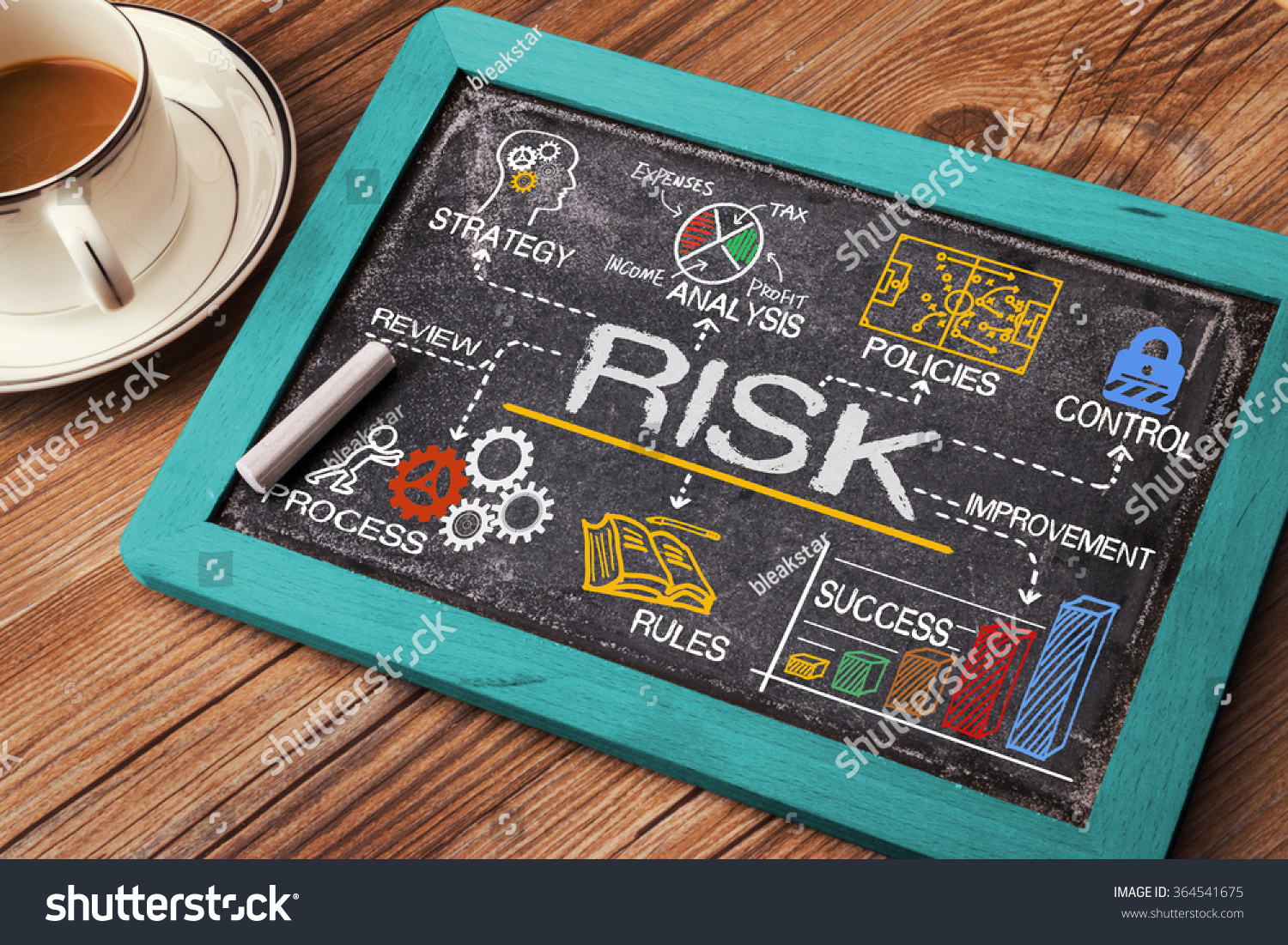 risk management concept hand drawn on chalkboard #364541675