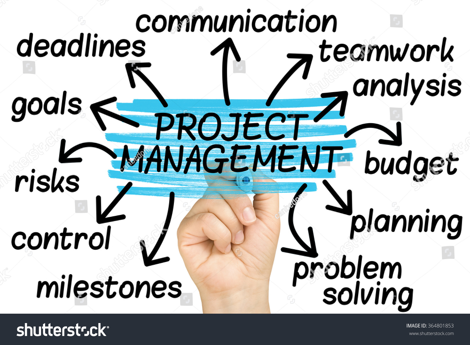 hand highlighting words project management tag cloud on clear glass whiteboard isolated #364801853