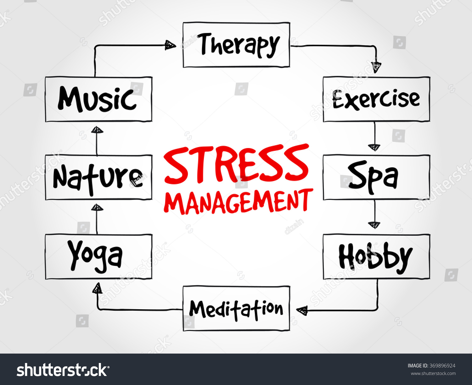 Stress Management Mind Map, Health Concept - Royalty Free Stock Photo 