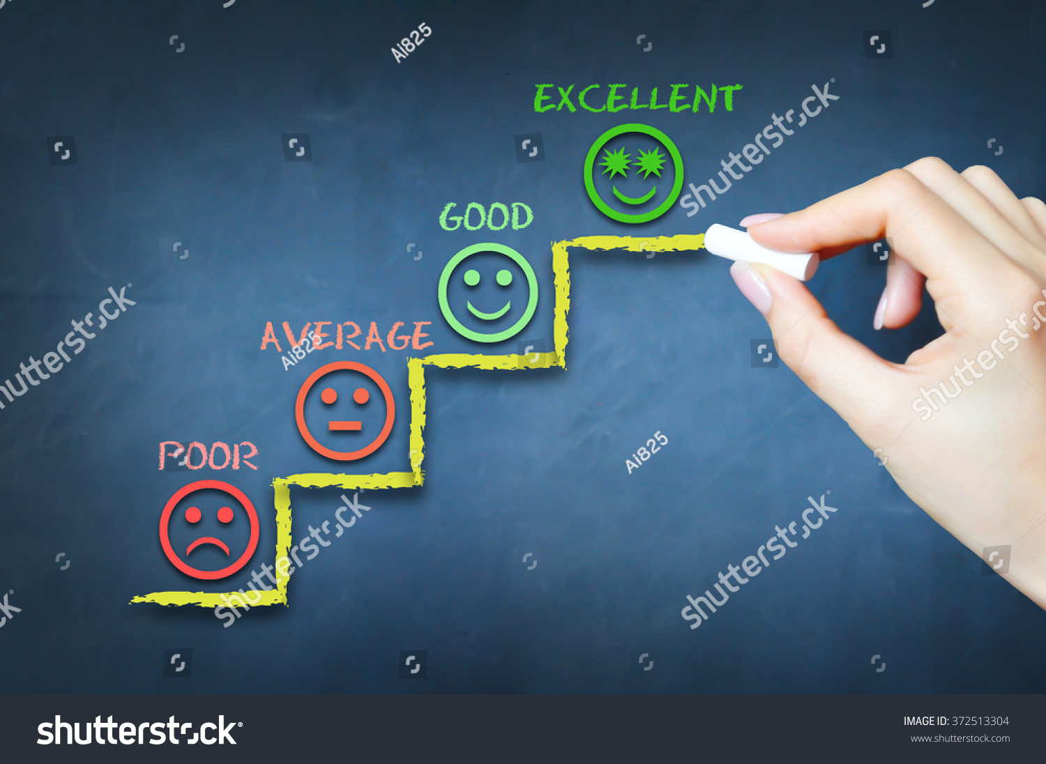 Customer satisfaction or evaluation of business performance #372513304