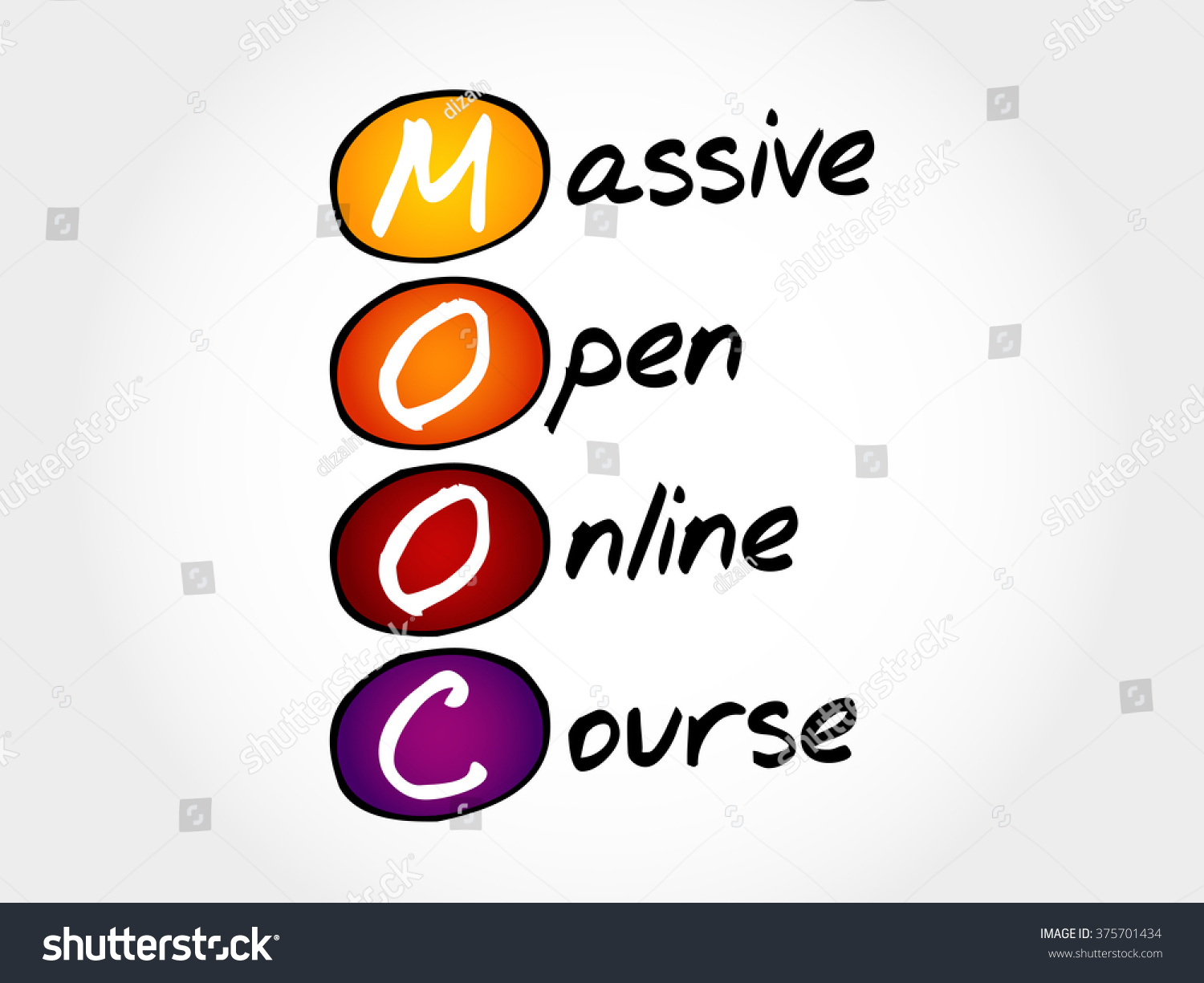 MOOC - Massive Open Online Course, acronym - Royalty Free Stock Vector ...