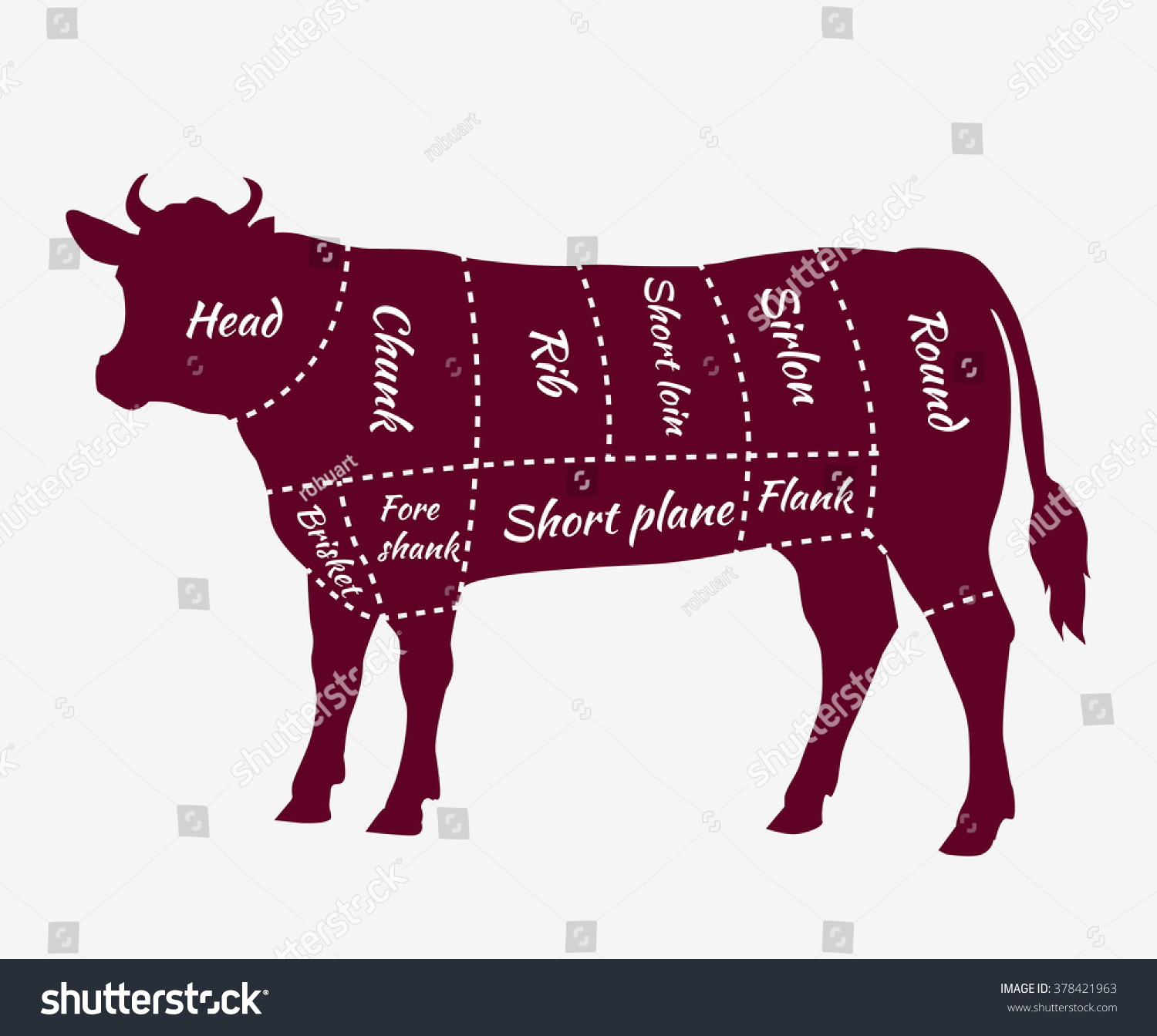 American Cuts Of Beef. Scheme Of Beef Cuts For - Royalty Free Stock 