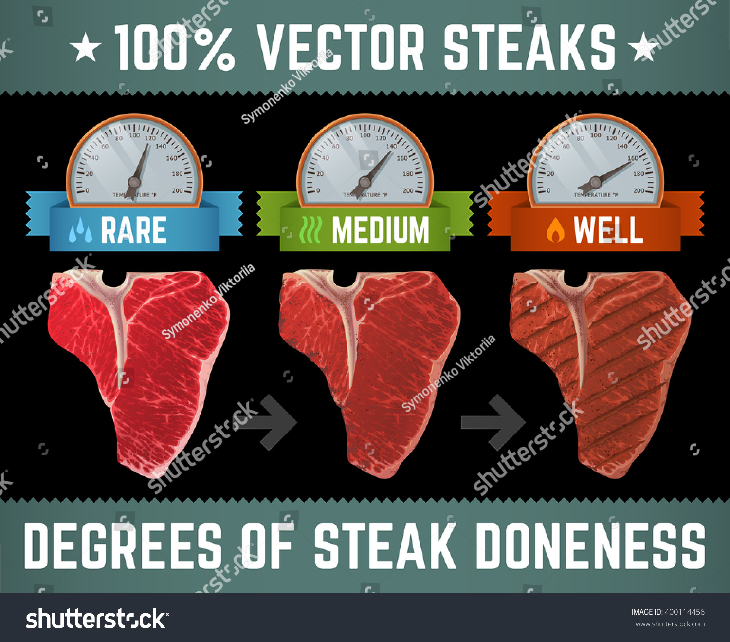 Three Types Of Steak Doneness Royalty Free Stock Vector 400114456 6470