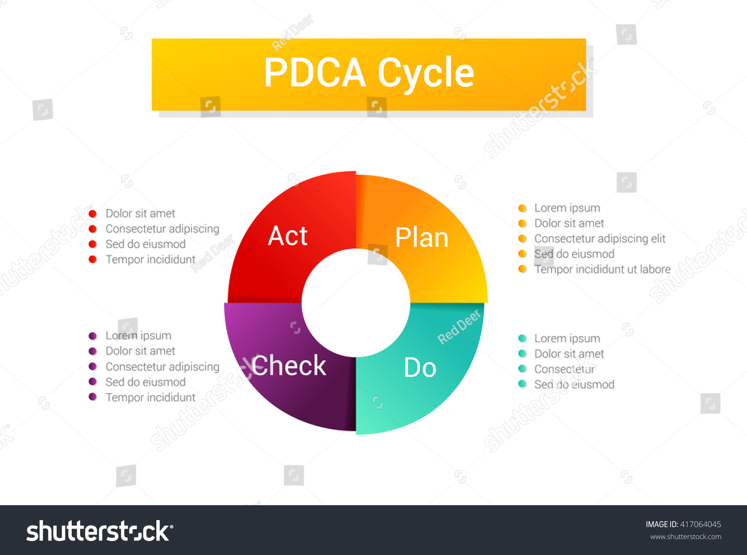 Isolated PDCA Cycle diagram - management method. - Royalty Free Stock ...