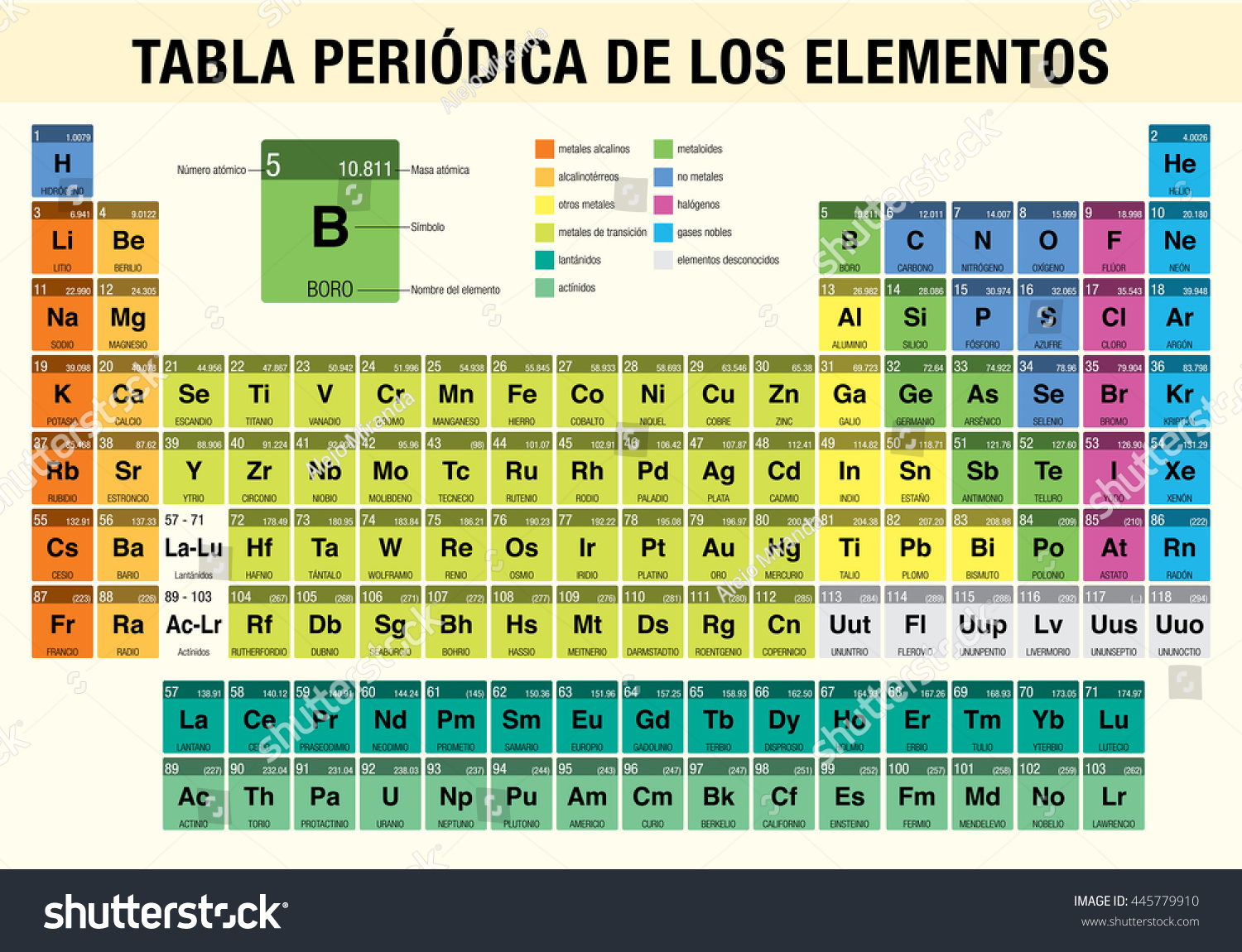 Tabla Periodica De Los Elementos Periodic Table Royalty Free Stock Vector 445779910 7288