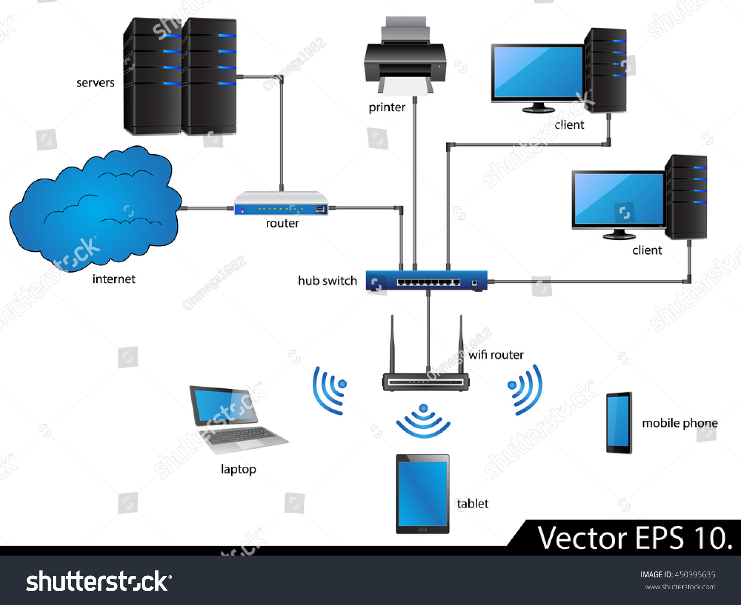 LAN Network Diagram icons Vector Illustrator , - Royalty Free Stock ...