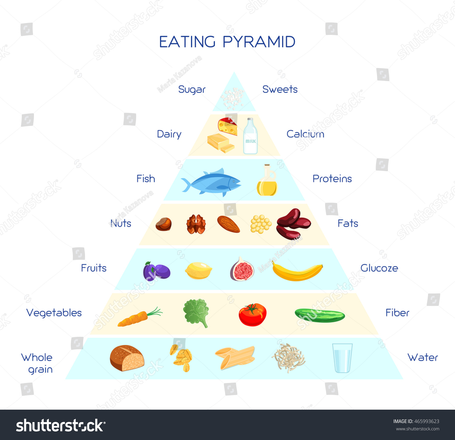 Vector Infographics Healthy Eating Pyramid Royalty Free Stock Vector 465993623