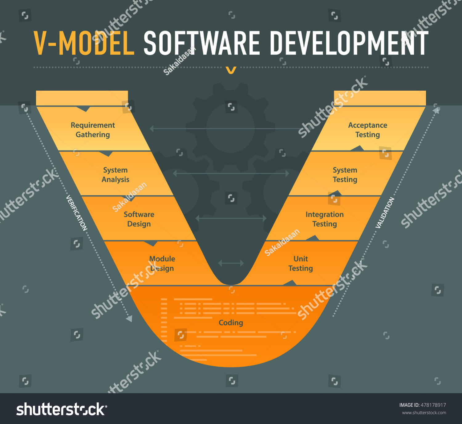 V-model software development scheme - Royalty Free Stock Vector ...
