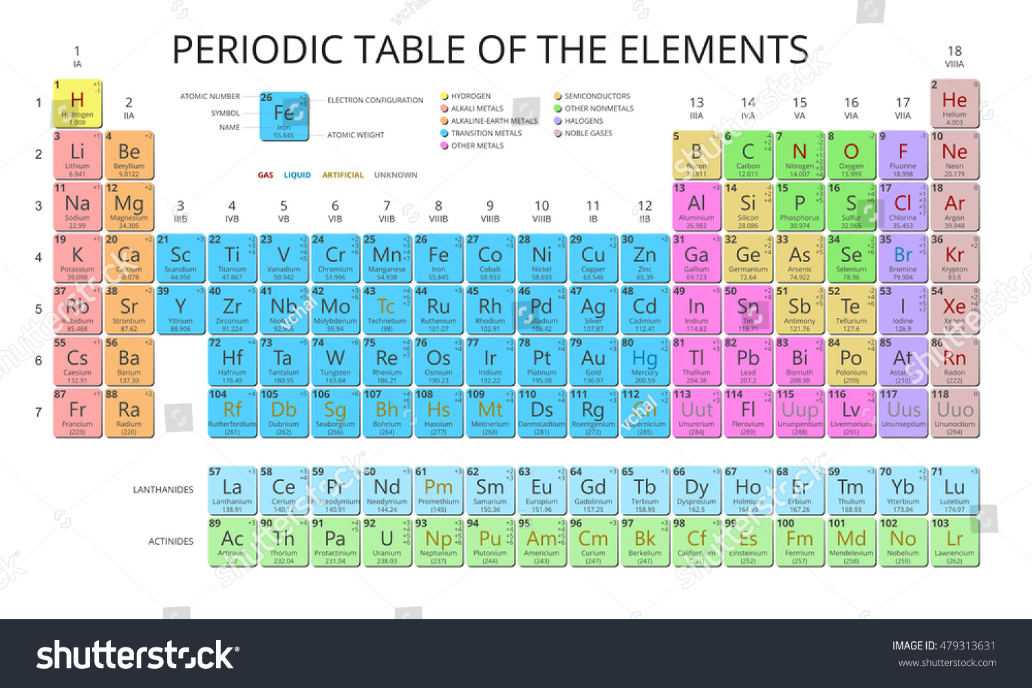 Mendeleev Periodic Table of the Elements vector - Royalty Free Stock ...