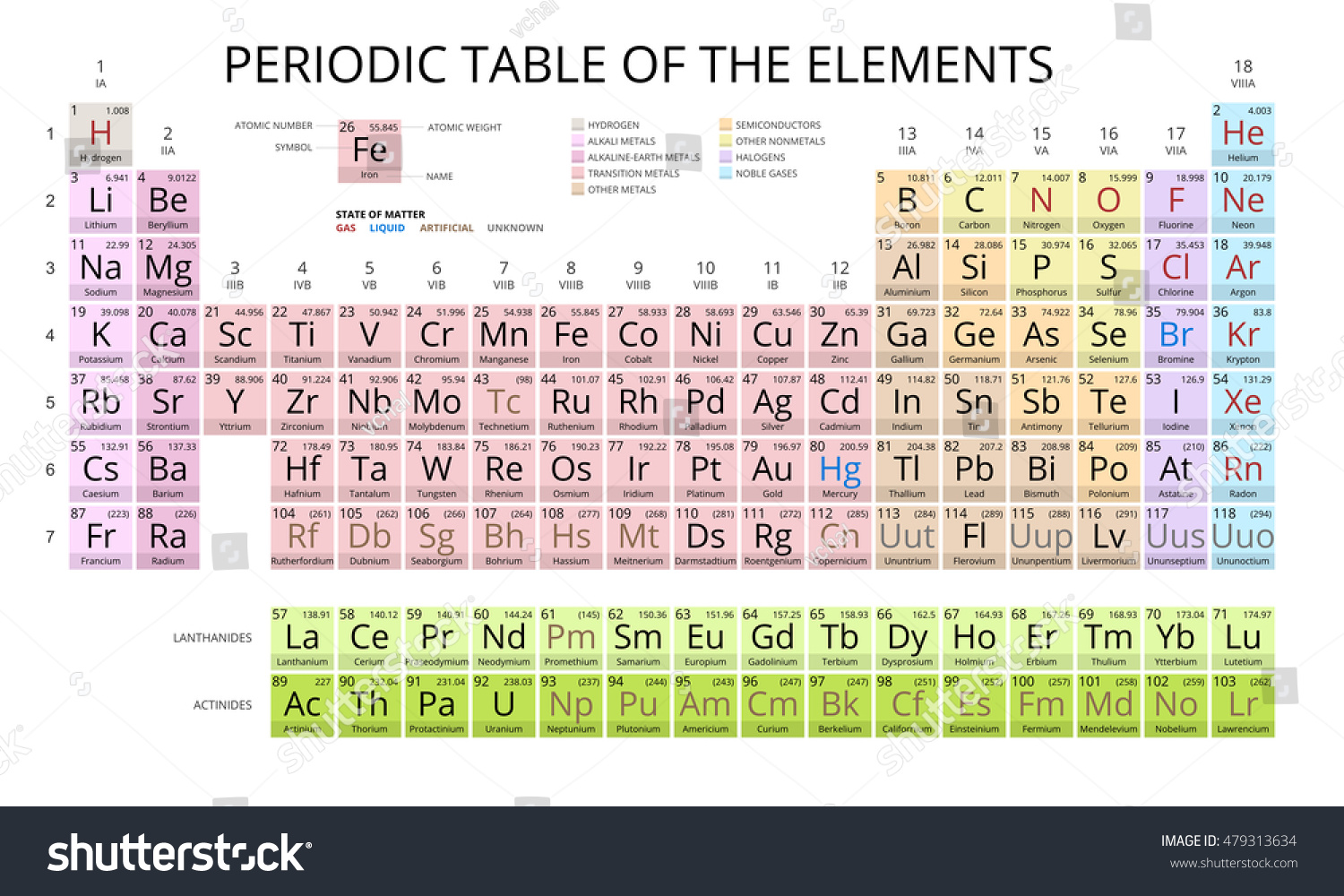 Mendeleev Periodic Table Of The Elements Vector - Royalty Free Stock ...