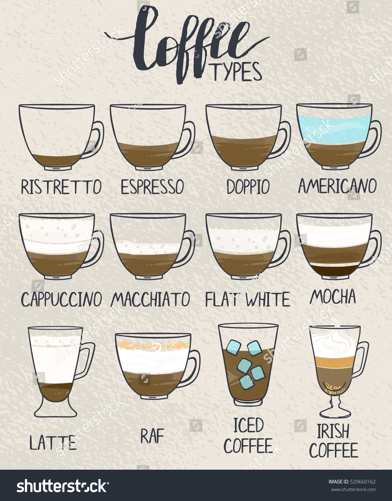 Coffee types poster. Set of coffee cups with - Royalty Free Stock ...