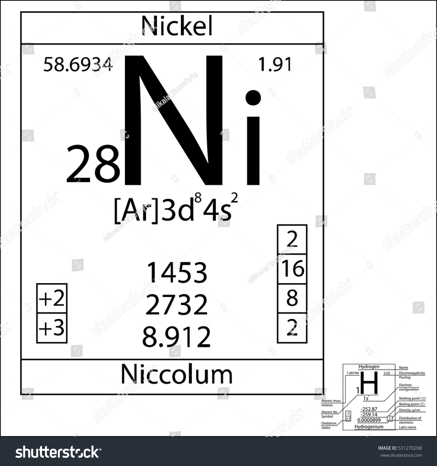The periodic table element Nickel with the basic - Royalty Free Stock ...
