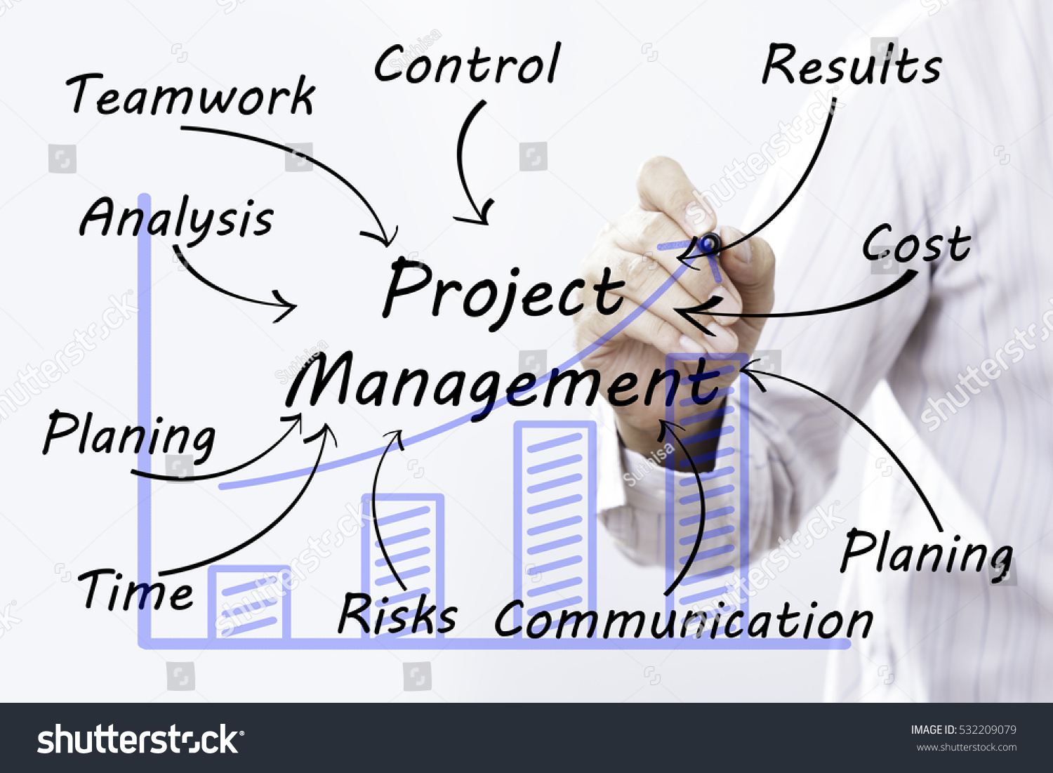 Businessman hand drawing Project Management, concept #532209079