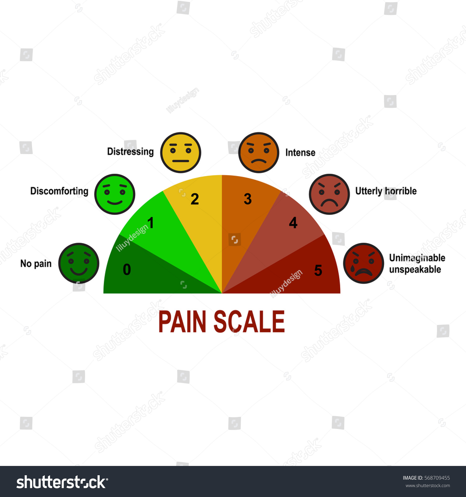 Pain scale chart. - Royalty Free Stock Photo 568709455 - Avopix.com