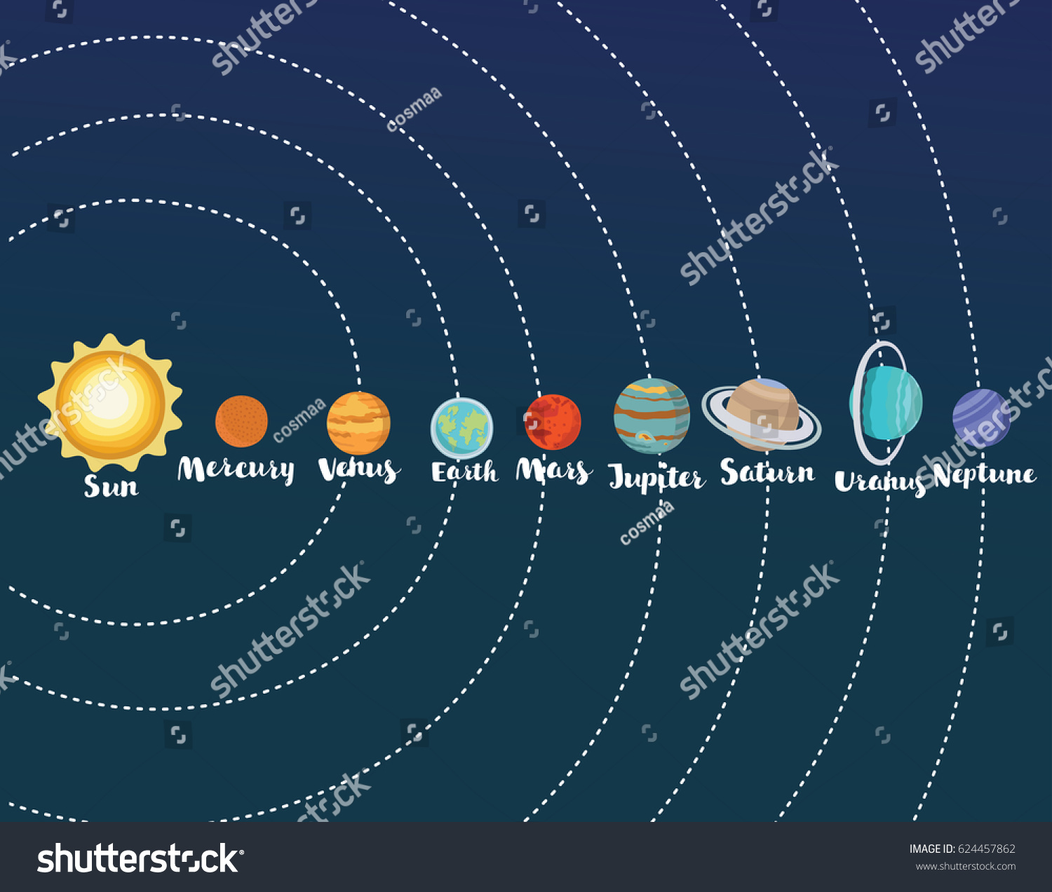 solar system planets in sequence