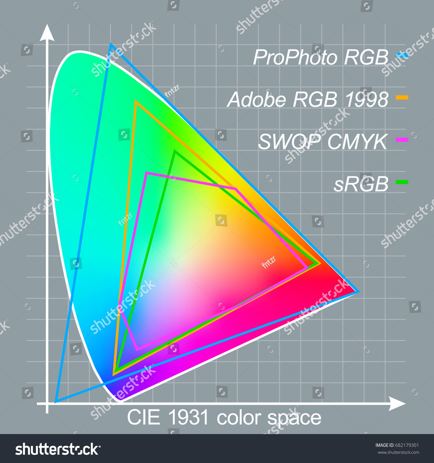 Color Gamut Diagram - Grey Background - Royalty Free Stock Vector ...