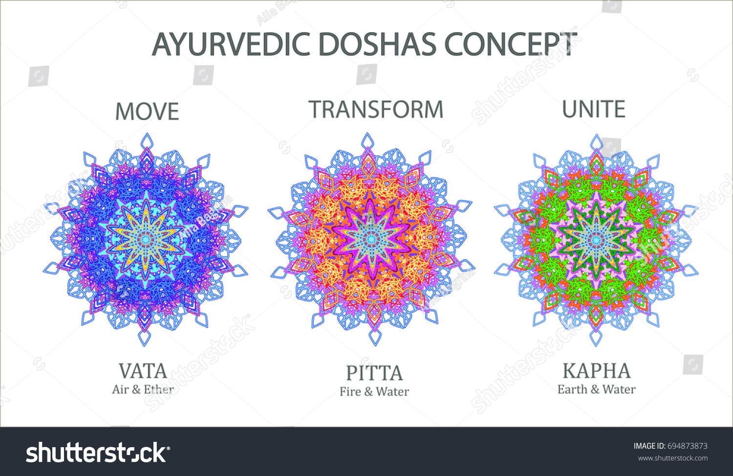 Ayurvedic doshas icons. Vata, pitta, kapha. - Royalty Free Stock Vector ...