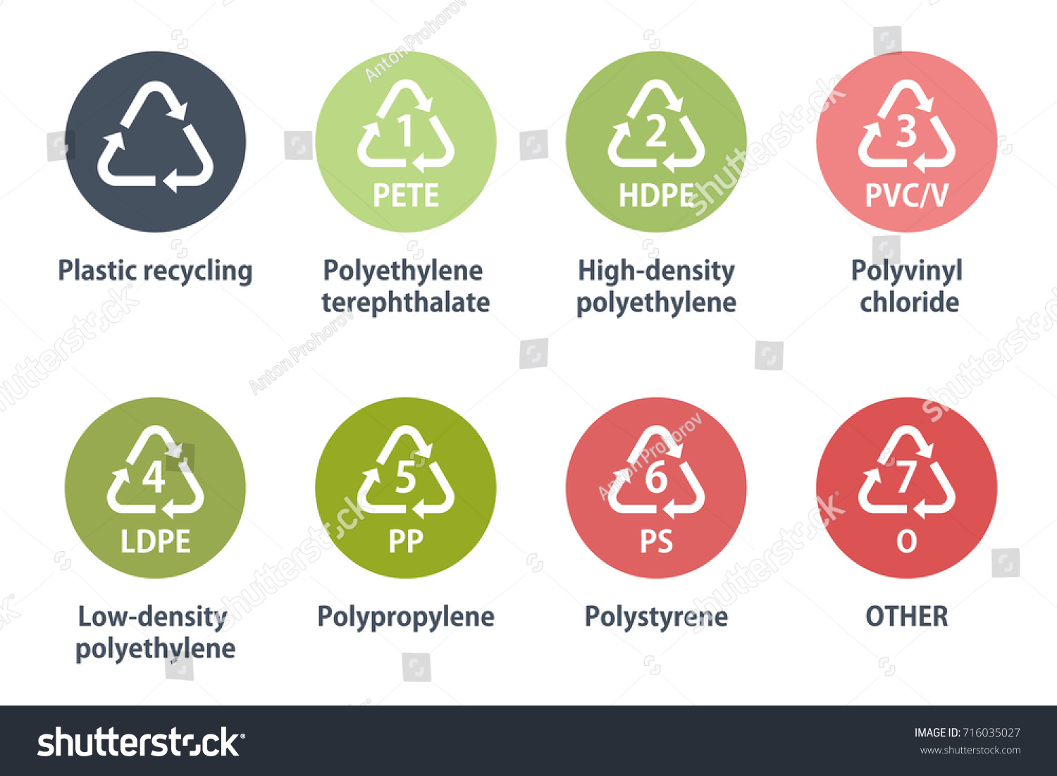 Plastic recycling icons - Royalty Free Stock Vector 716035027 - Avopix.com