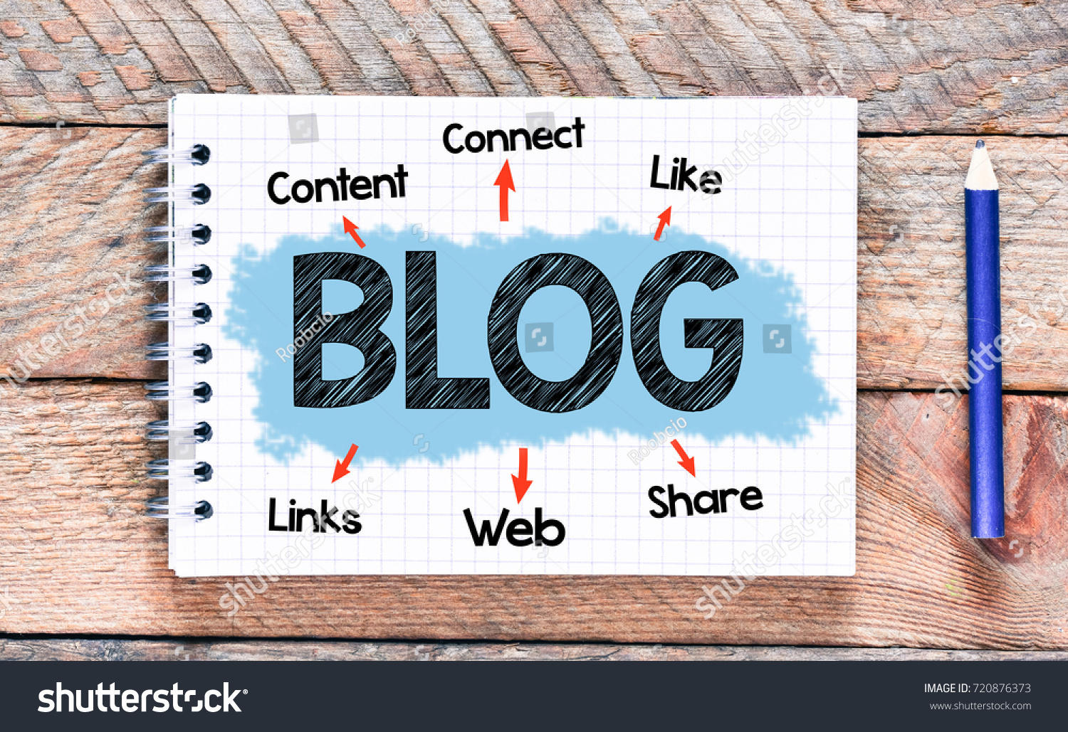 Blog / Notes about blog,concept. #720876373