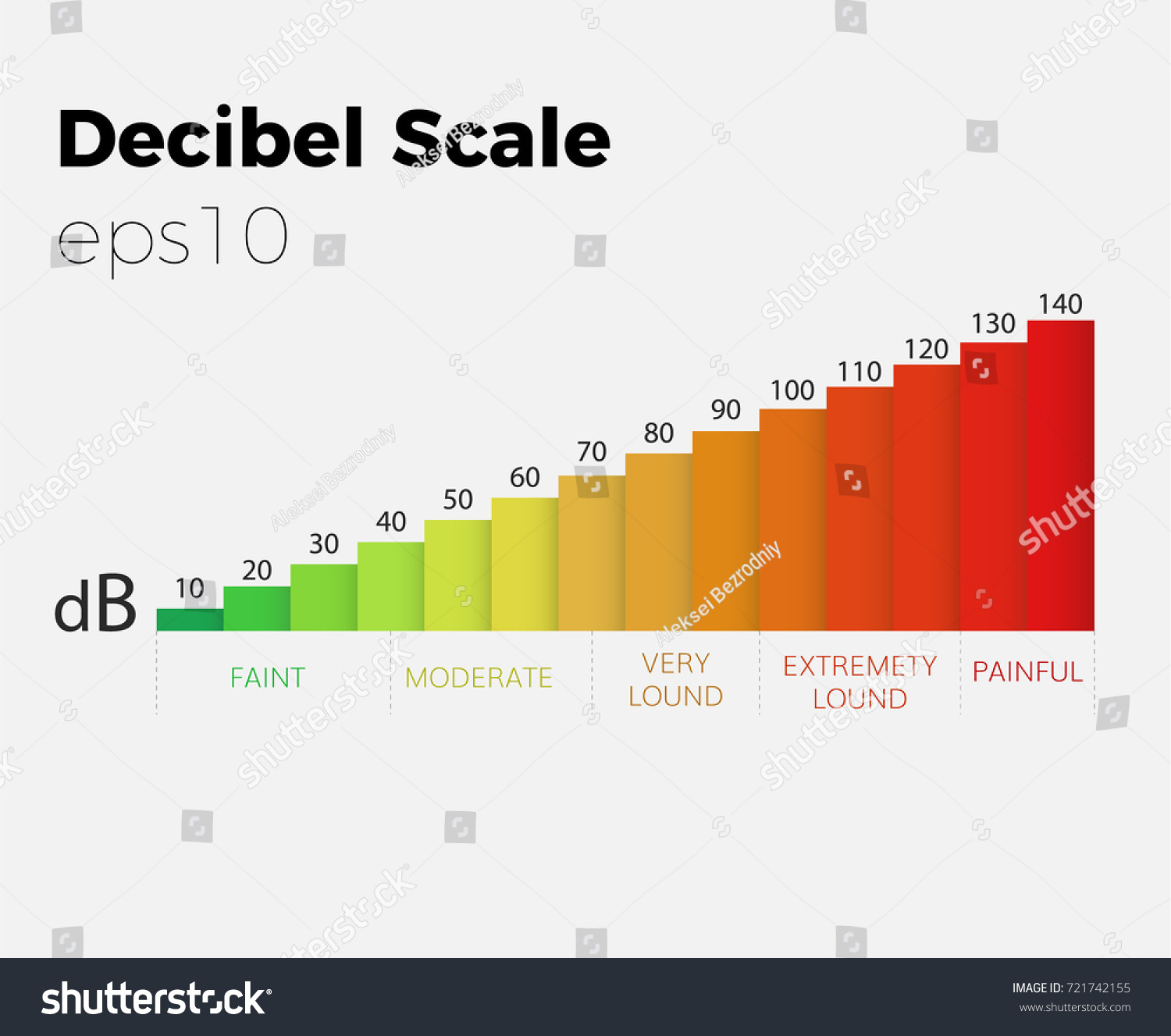 decibel scale vector sound level graph noise - Royalty Free Stock ...