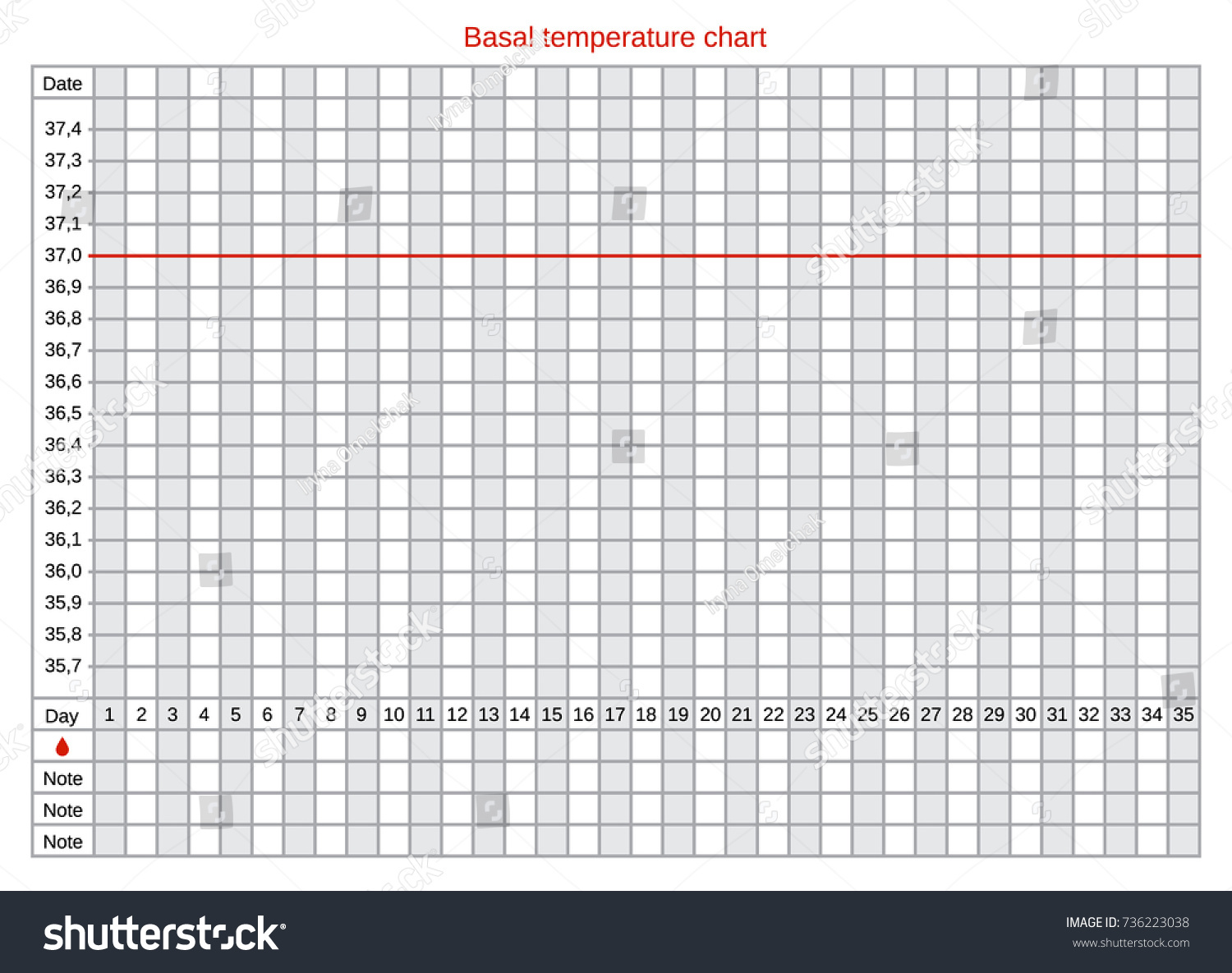 Basal Chart Not